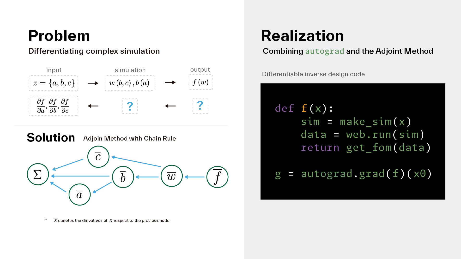 Inside Tidy3D’s Automatic Differentiation: Revolutionizing Inverse Design Workflows